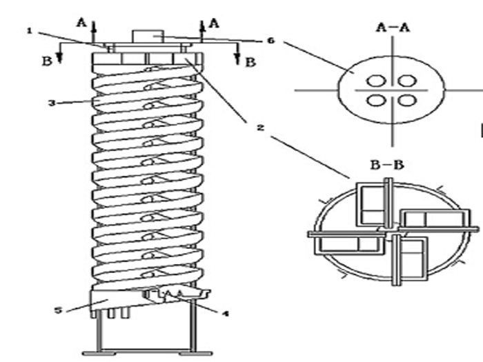 螺旋溜槽，刻槽螺旋溜槽，旋轉(zhuǎn)螺旋溜槽，螺旋溜槽廠家